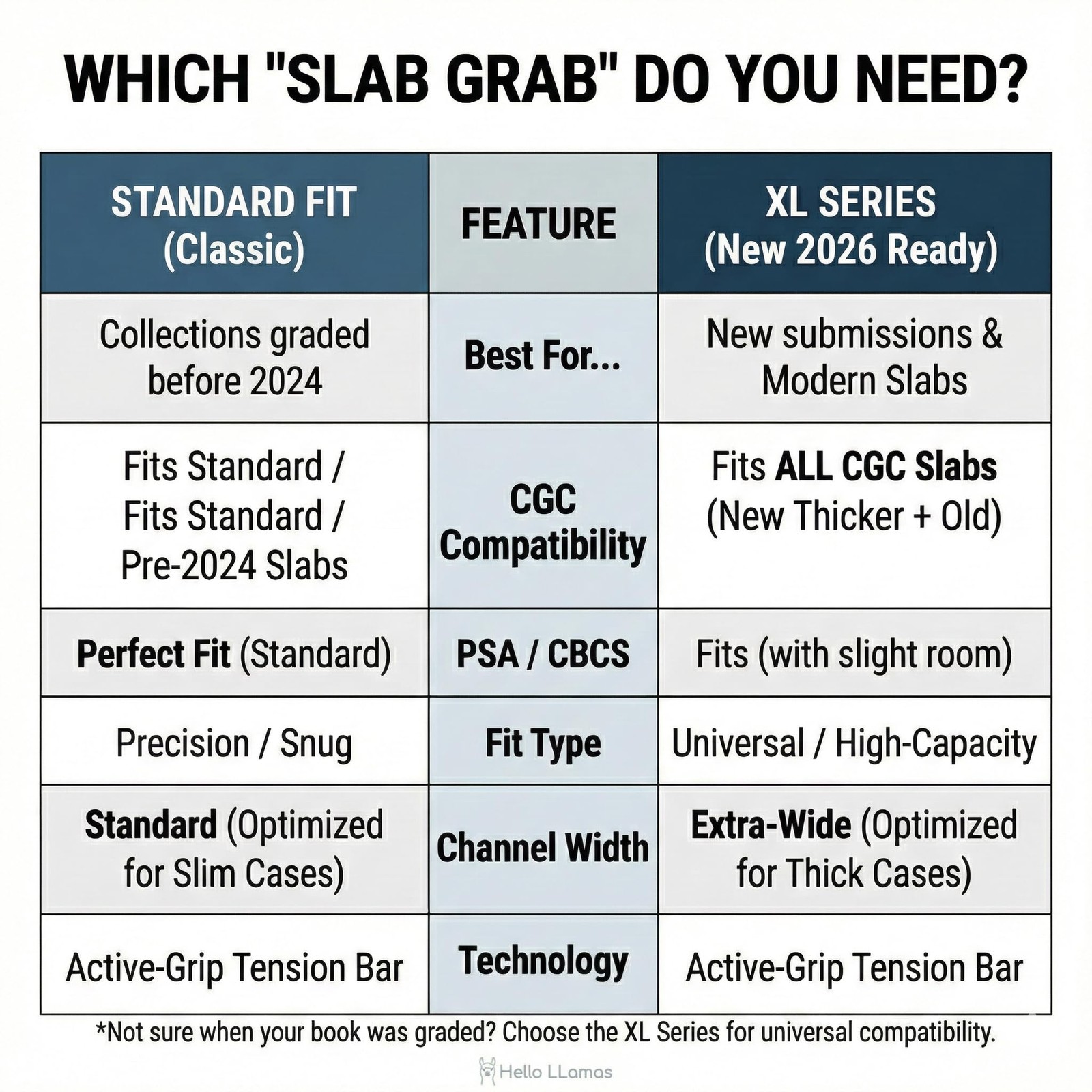SlabGrabs XL 12-Piece Comic Book Wall Mount Set (Holds 6 Slabs), 2026 Ready f…