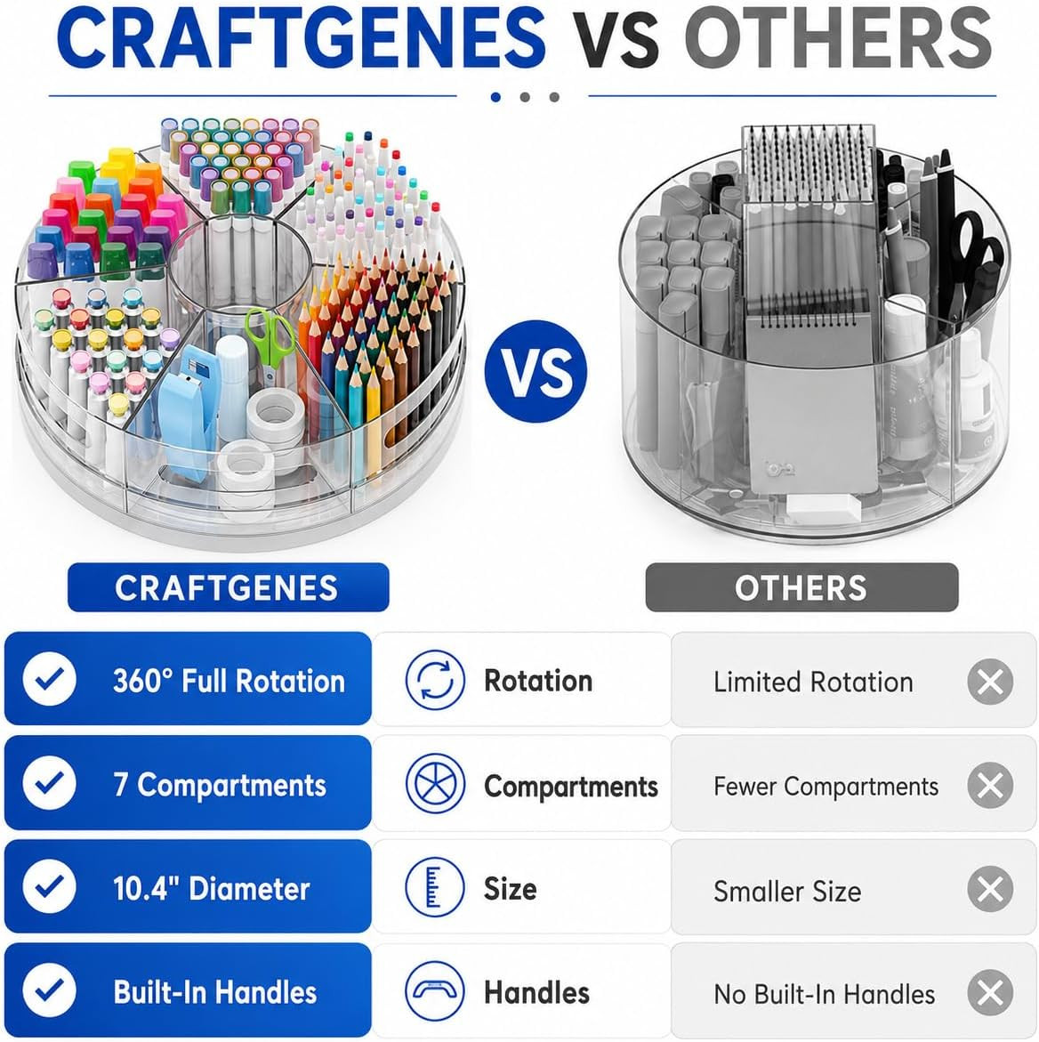 Rotating Organizer, Clear Acrylic Pen Holder and Pen Organizer for Desk, Art Sup