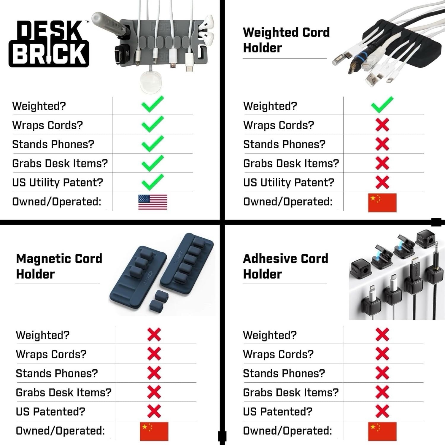 DeskBrick 2PK Non-Slip Steel-Weighted Cord & Desk Organizers, Light Gray