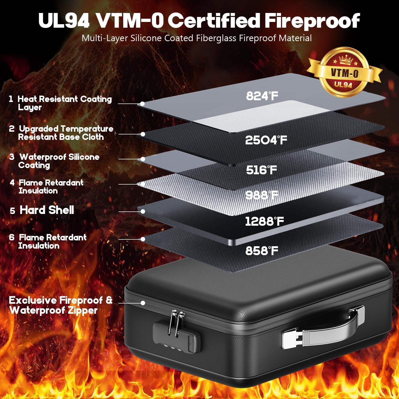 BigPonPon Fireproof Document Box, Hard Case 15″*11″*5.3″(colorful), Black