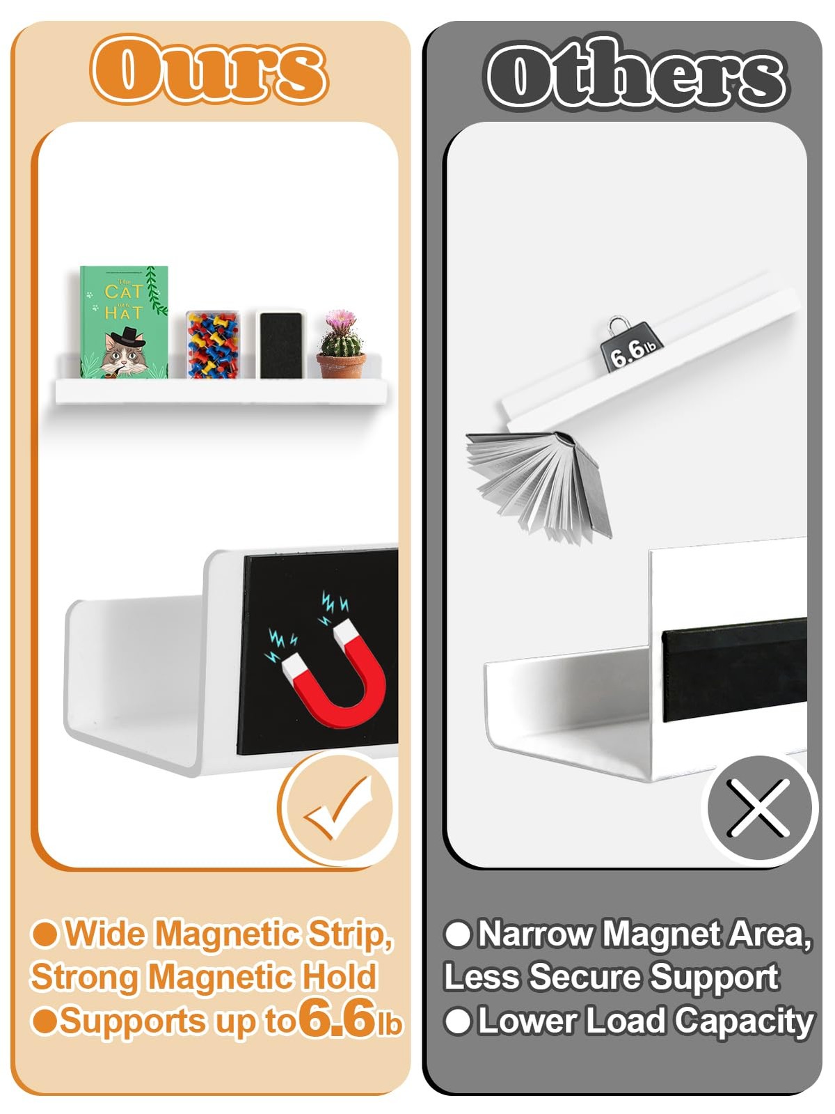 Strong Magnetic Book Shelf for Whiteboard – 17” Acrylic Books Display Holder …
