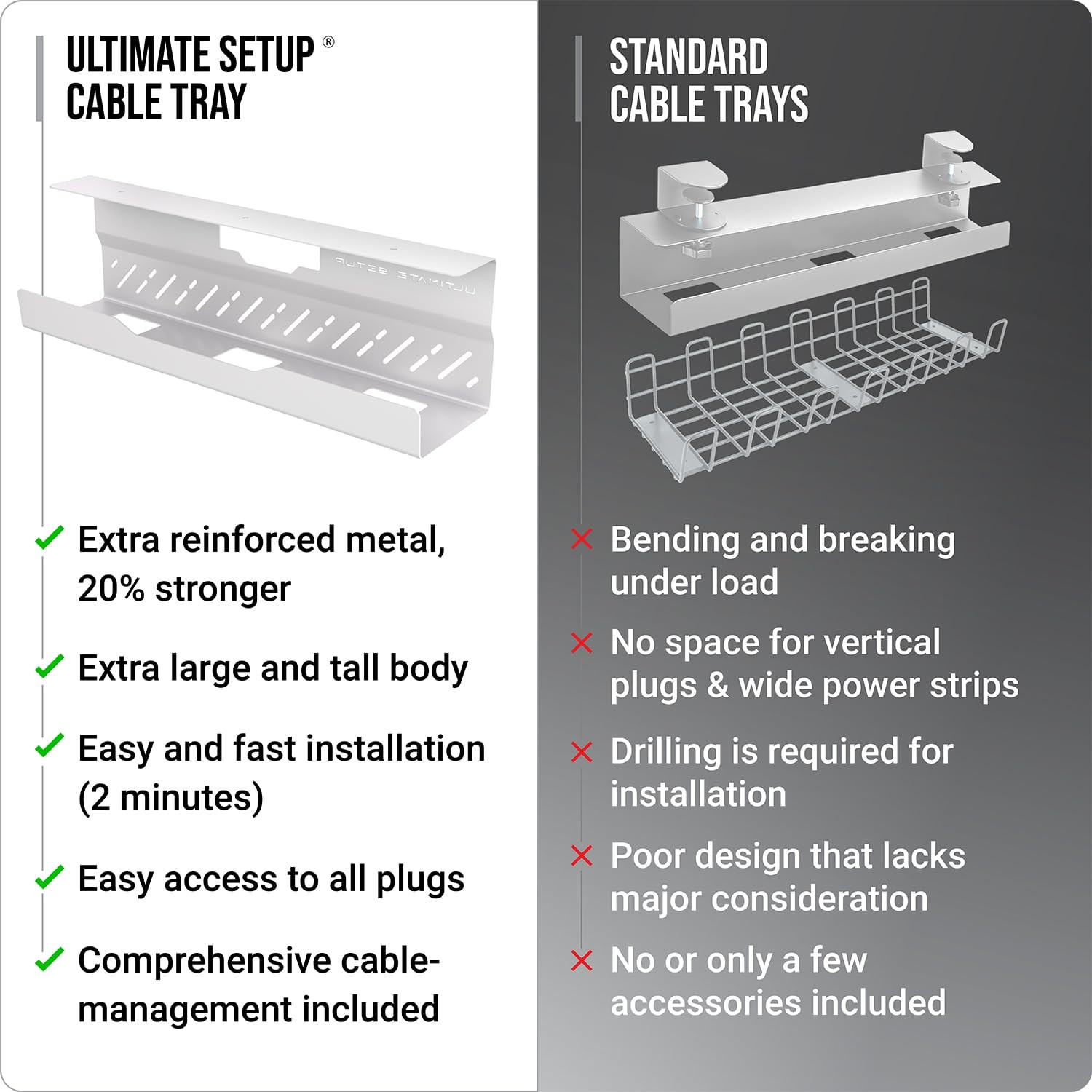 Under Desk Cable Management Tray no Drill – Wire 1 piece set, White
