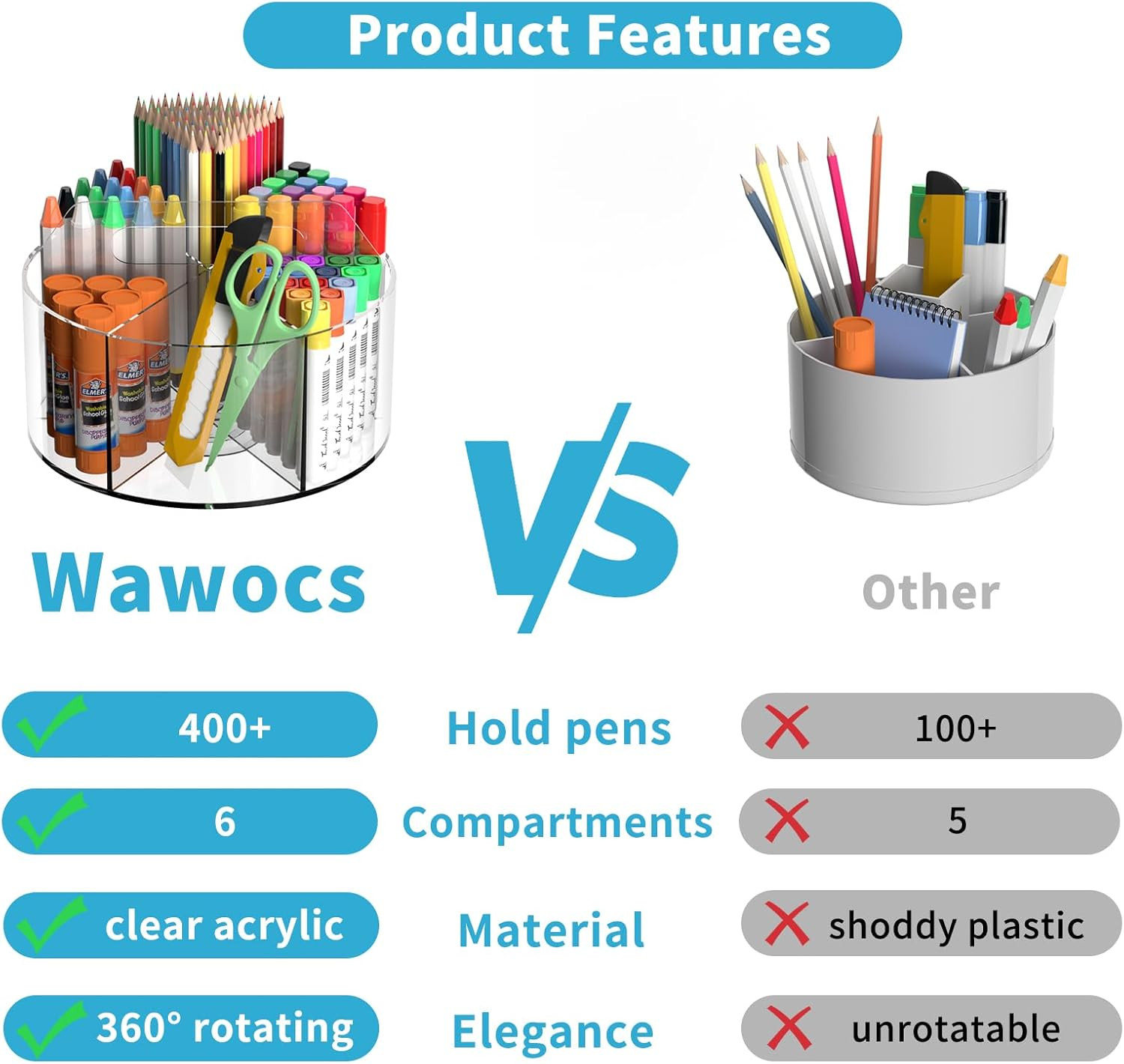 Rotating Acrylic Marker Organizer for Desk Clear 6-Compartment Storage